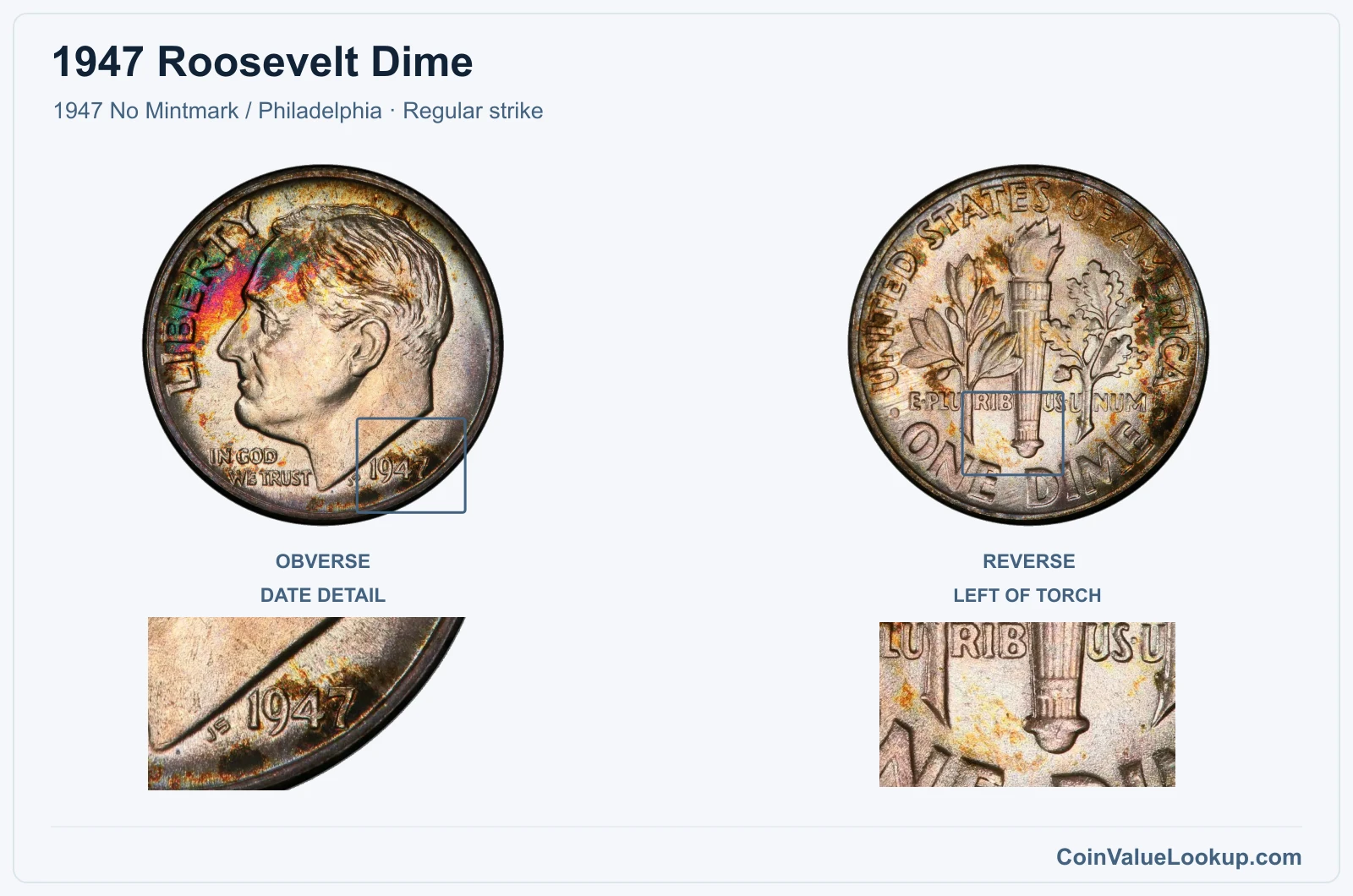 1947 Roosevelt Dime Coin — 1947 No Mintmark / Philadelphia, obverse and reverse, with date and mint-location details