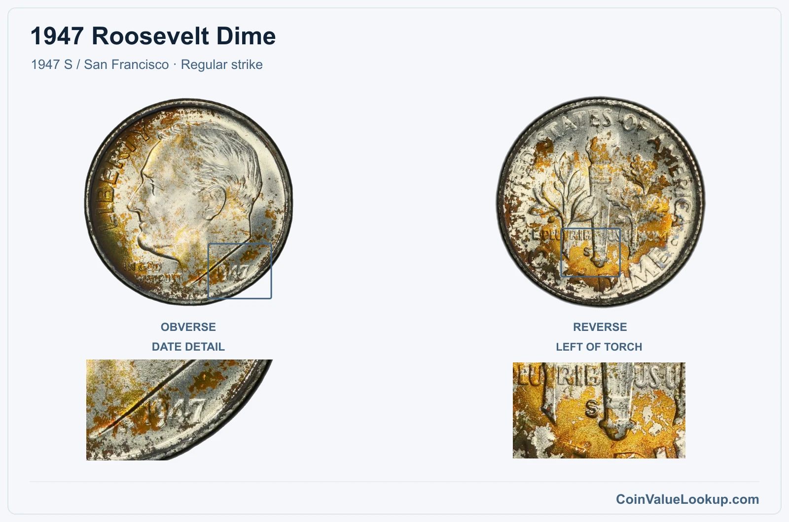 1947 Roosevelt Dime Coin — 1947 S / San Francisco, obverse and reverse, with date and mint-location details