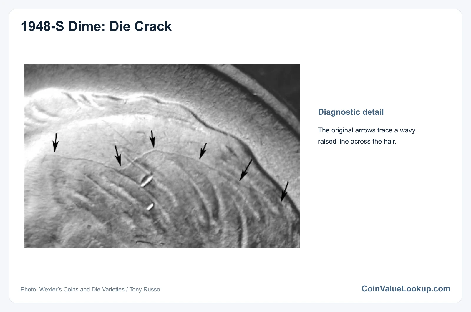 1948 Dime: Error List / Die Cracks