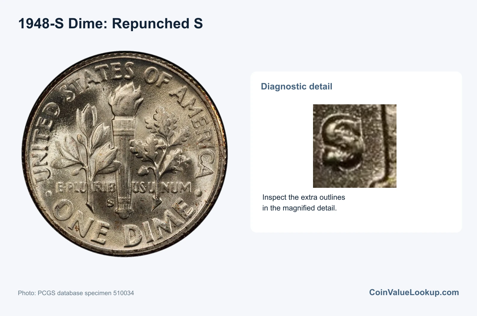 1948 Dime: Error List / Repunched S Mintmark