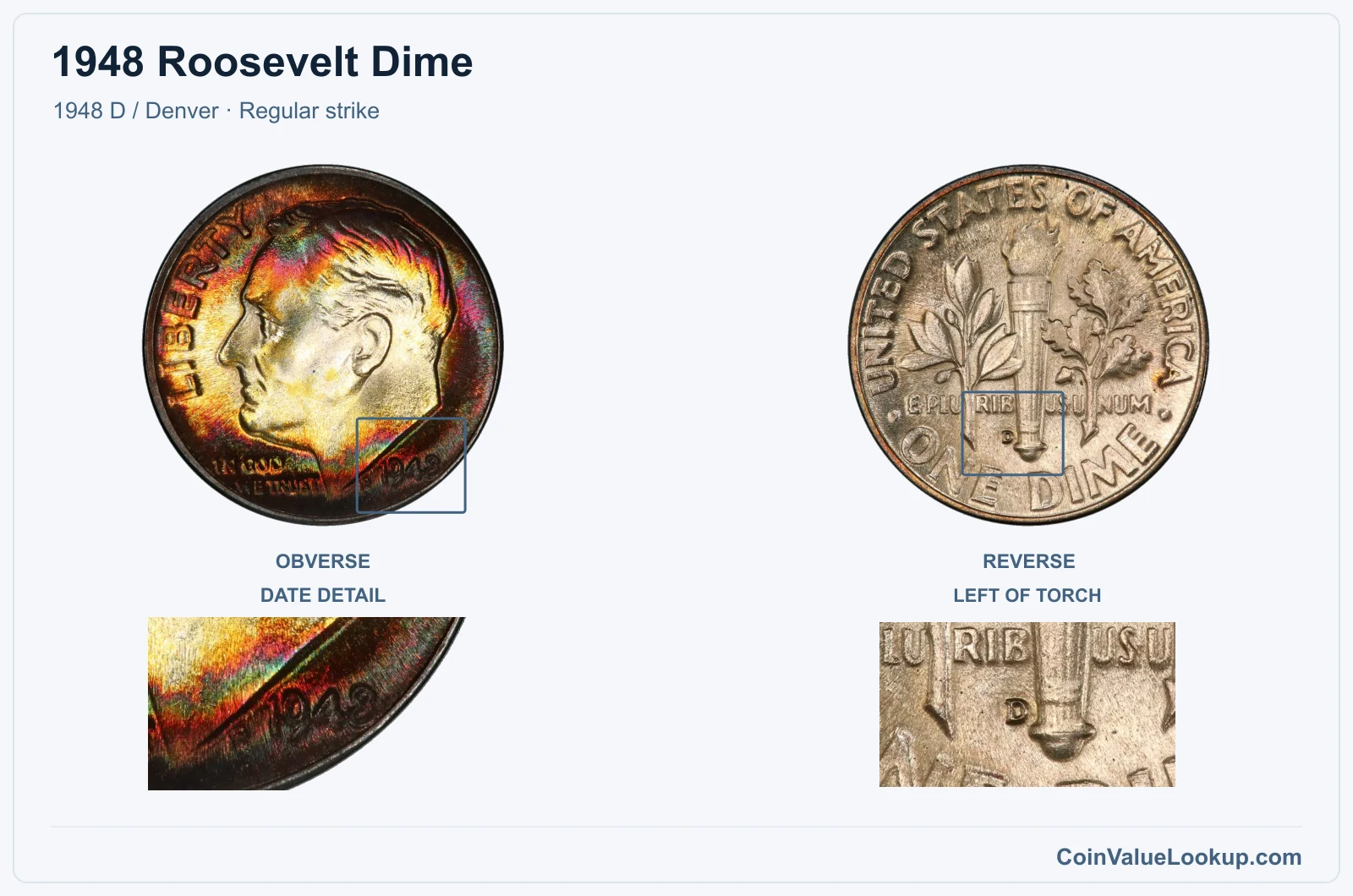 1948 Roosevelt Dime Coin — 1948 D / Denver, obverse and reverse, with date and mint-location details