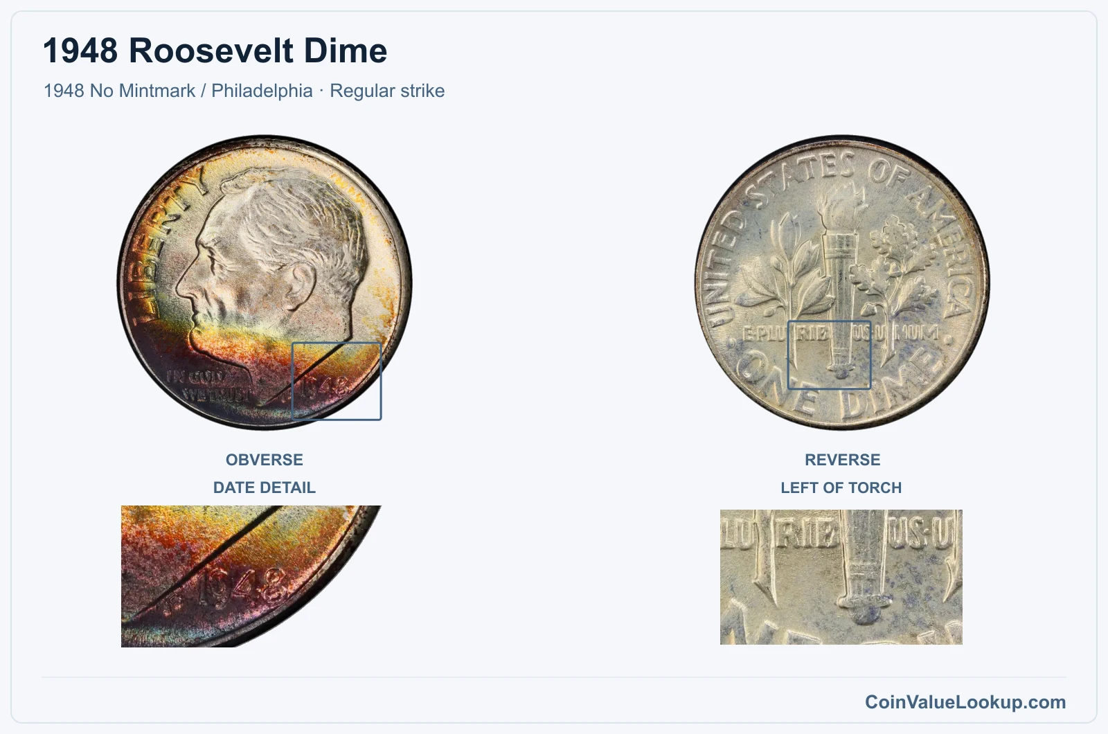 1948 Roosevelt Dime Coin — 1948 No Mintmark / Philadelphia, obverse and reverse, with date and mint-location details