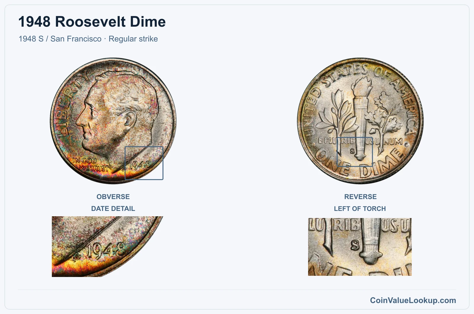 1948 Roosevelt Dime Coin — 1948 S / San Francisco, obverse and reverse, with date and mint-location details