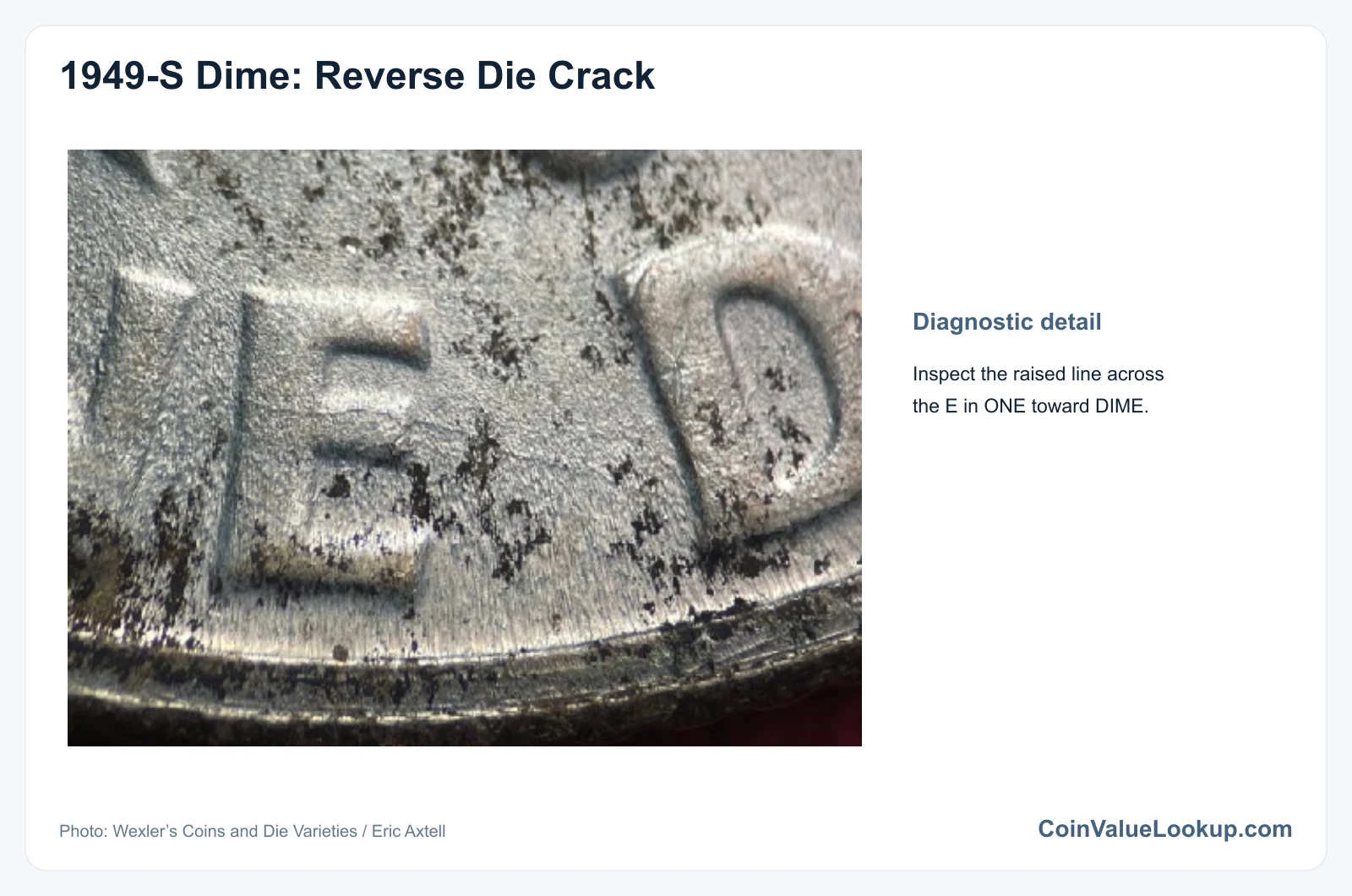 1949 Dime: Error List / Die Cracks