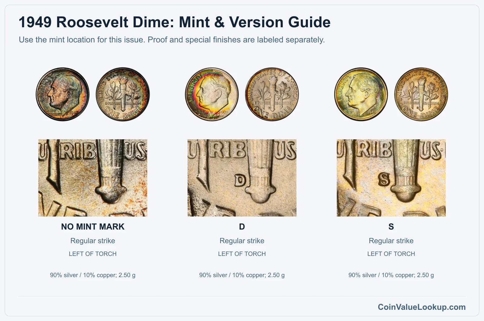 1949 Roosevelt Dime Coin Value: How Much Is It Worth?