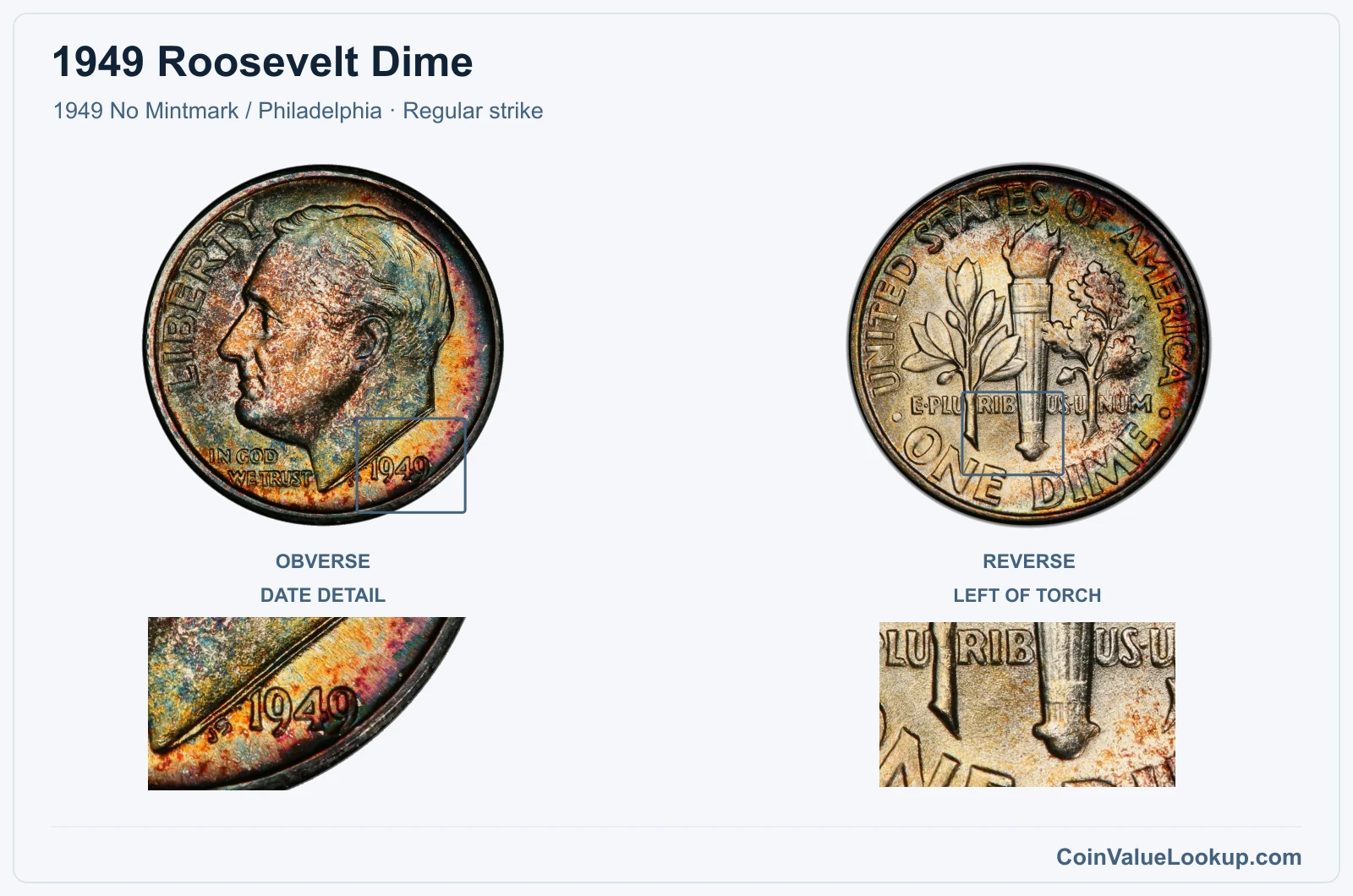 1949 Roosevelt Dime Coin — 1949 No Mintmark / Philadelphia, obverse and reverse, with date and mint-location details