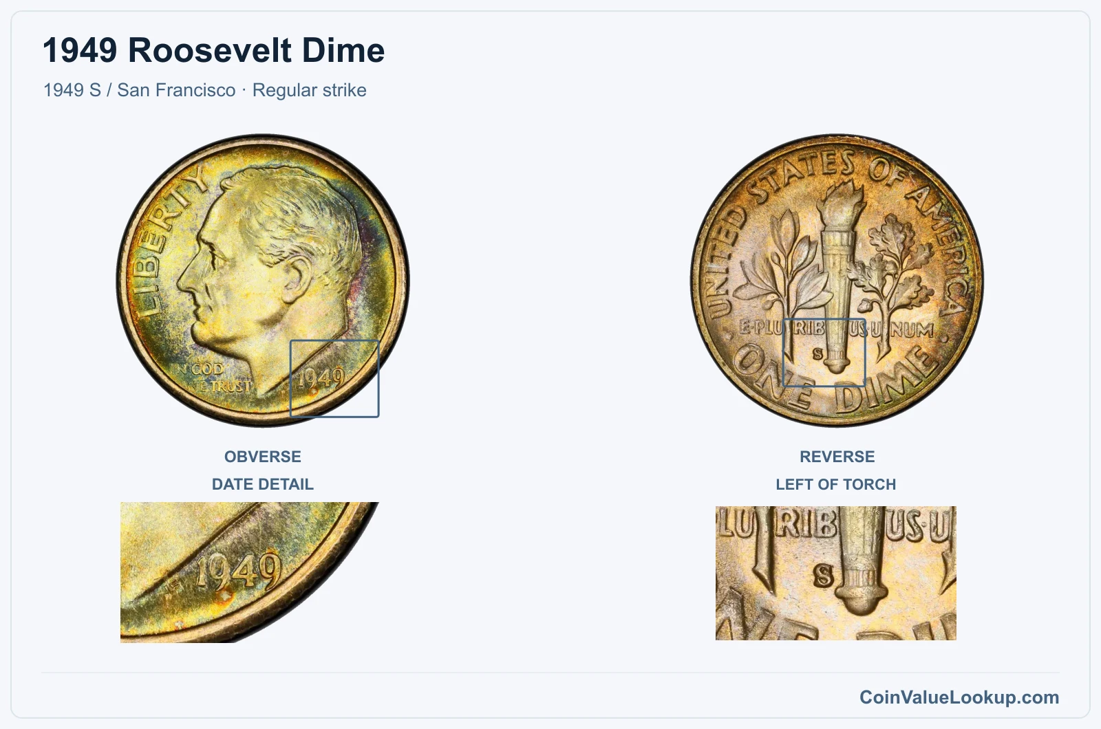 1949 Roosevelt Dime Coin — 1949 S / San Francisco, obverse and reverse, with date and mint-location details