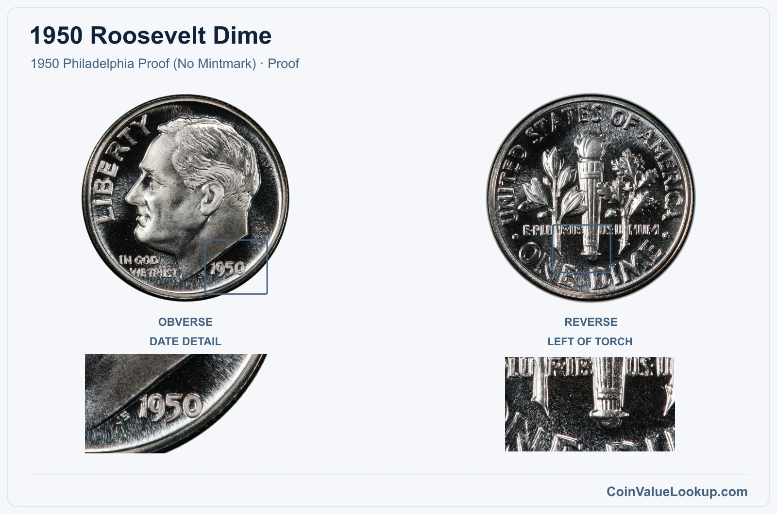 1950 Roosevelt Dime Coin — 1950 Philadelphia Proof (No Mintmark), obverse and reverse, with date and mint-location details