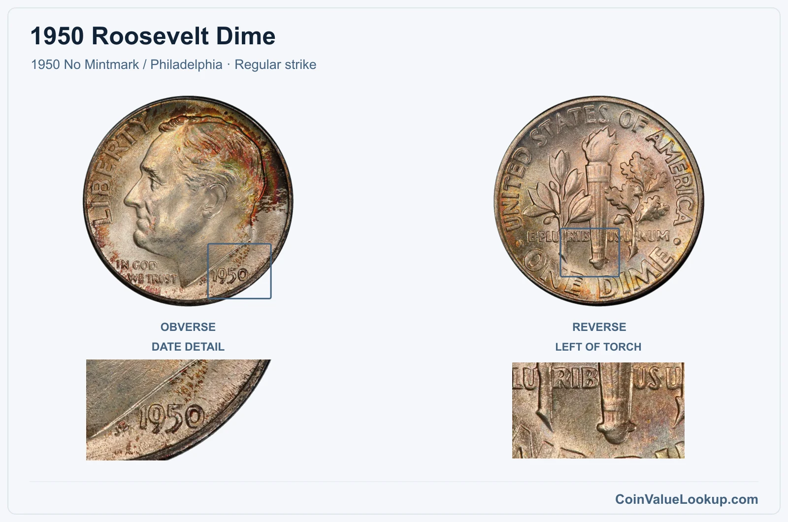 1950 Roosevelt Dime Coin — 1950 No Mintmark / Philadelphia, obverse and reverse, with date and mint-location details