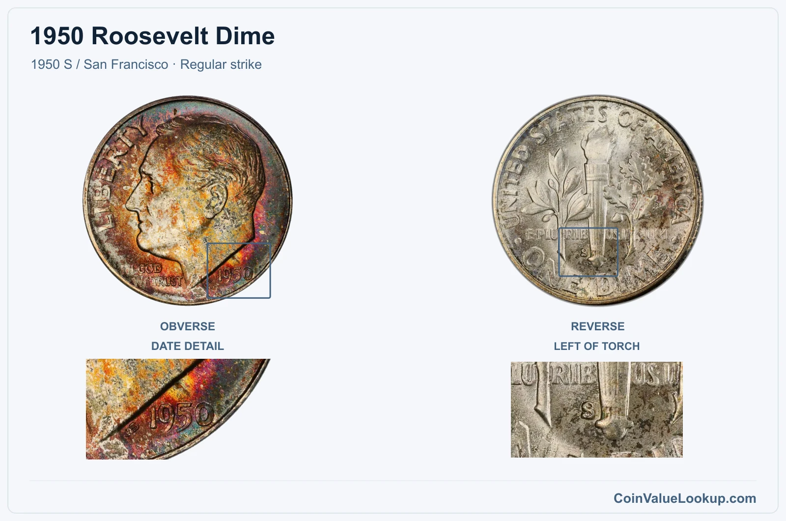 1950 Roosevelt Dime Coin — 1950 S / San Francisco, obverse and reverse, with date and mint-location details