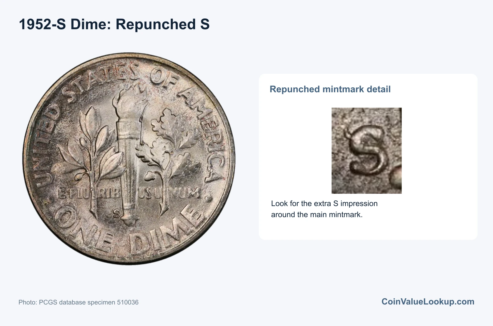 1952 Dime: Error List / Repunched S Mintmark