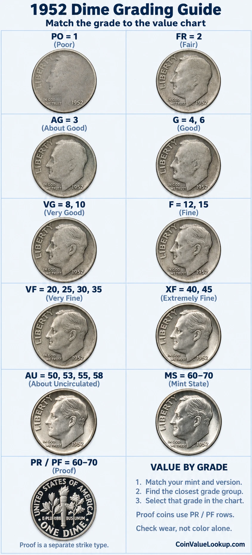 1952 Roosevelt Dime numeric grading guide