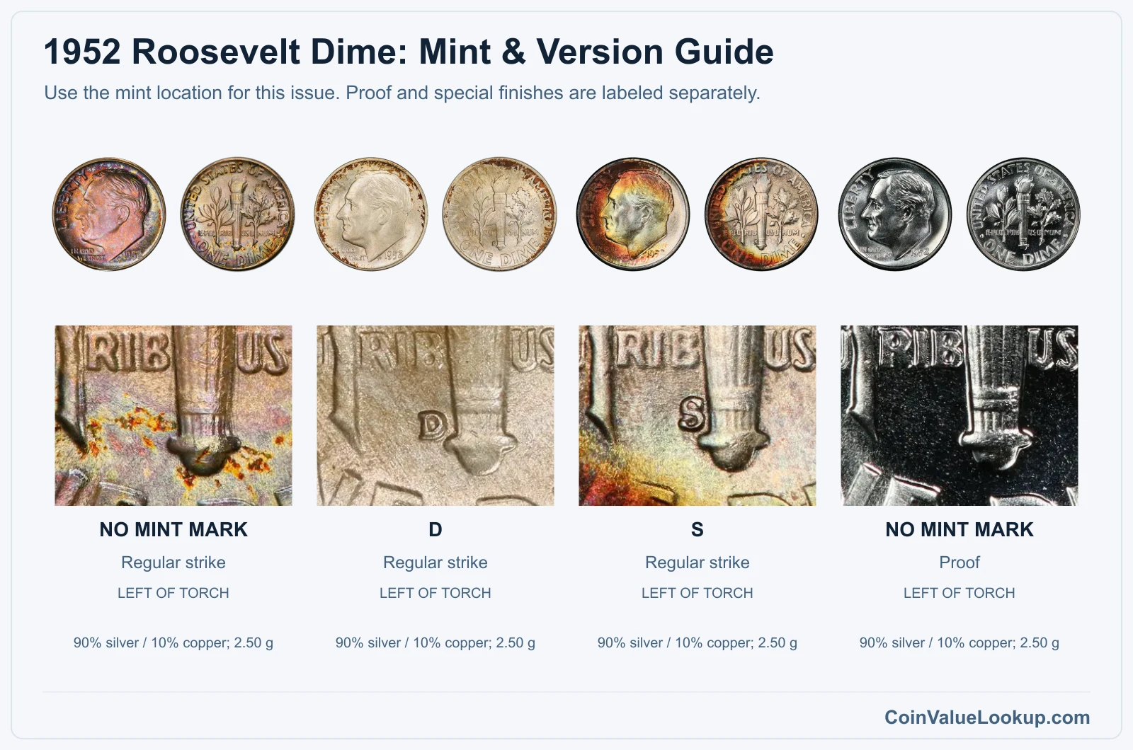 1952 Roosevelt Dime Coin Value: How Much Is It Worth?