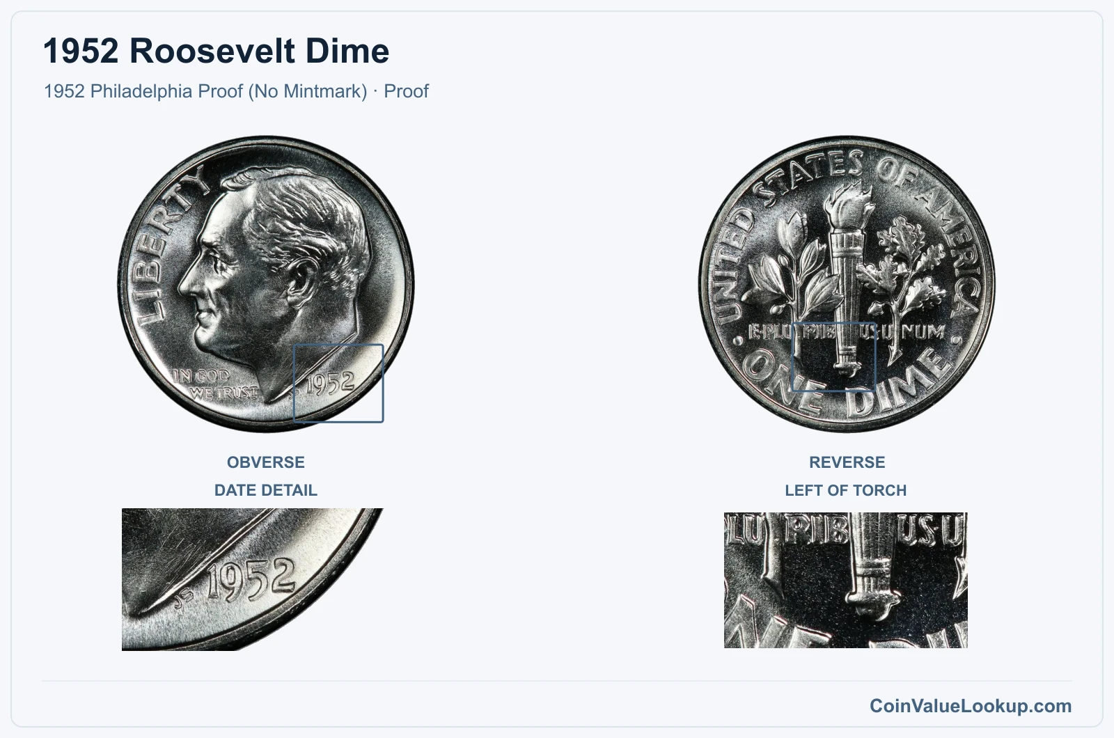1952 Roosevelt Dime Coin — 1952 Philadelphia Proof (No Mintmark), obverse and reverse, with date and mint-location details