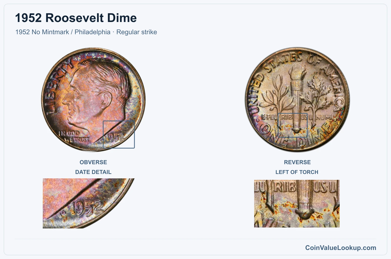 1952 Roosevelt Dime Coin — 1952 No Mintmark / Philadelphia, obverse and reverse, with date and mint-location details