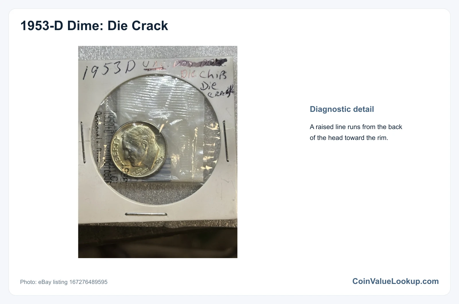 1953 Dime: Error List / Die Cracks / Spike Head