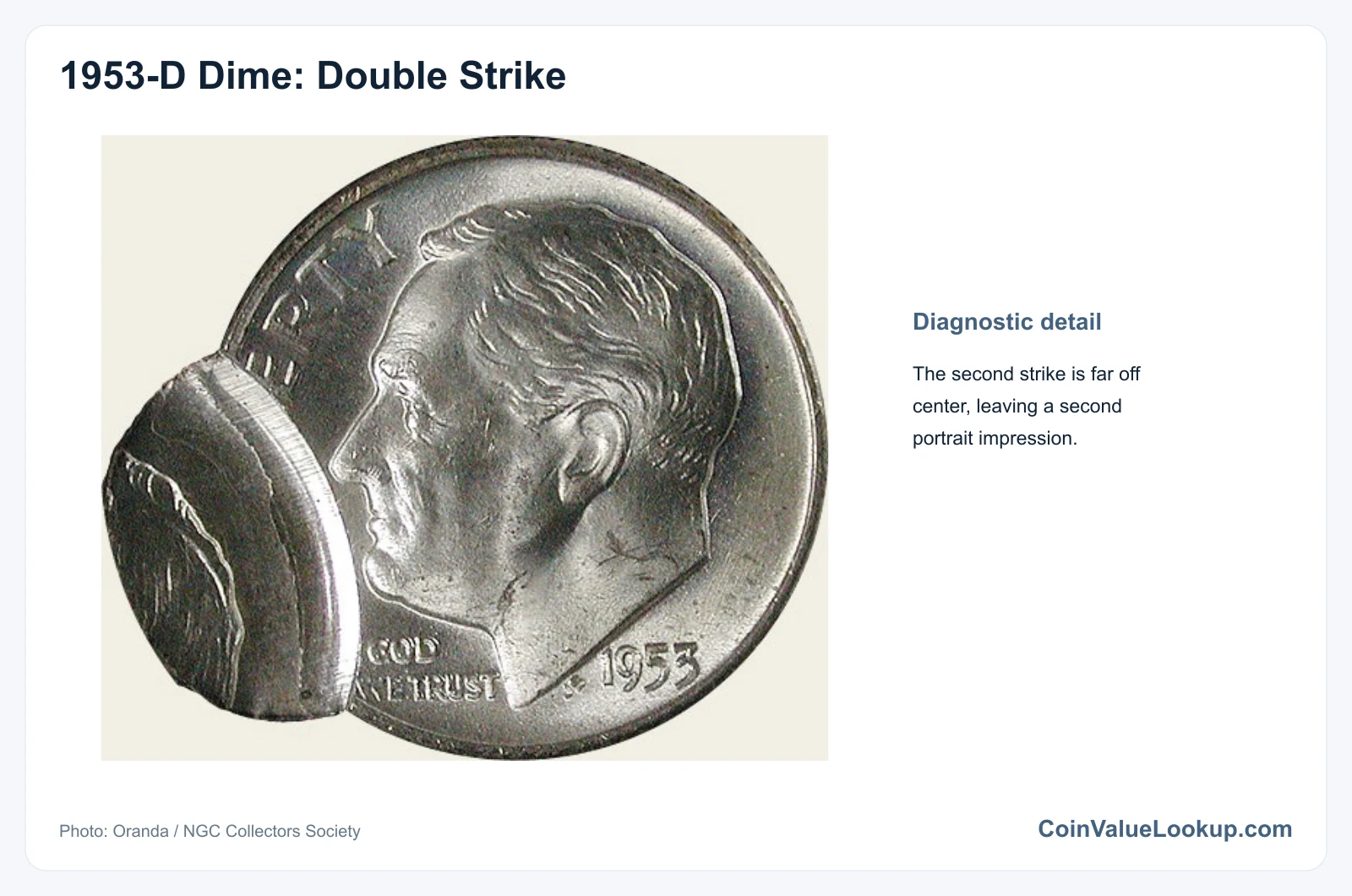 1953 Dime: Error List / Double Strike with Off-Center Second Strike