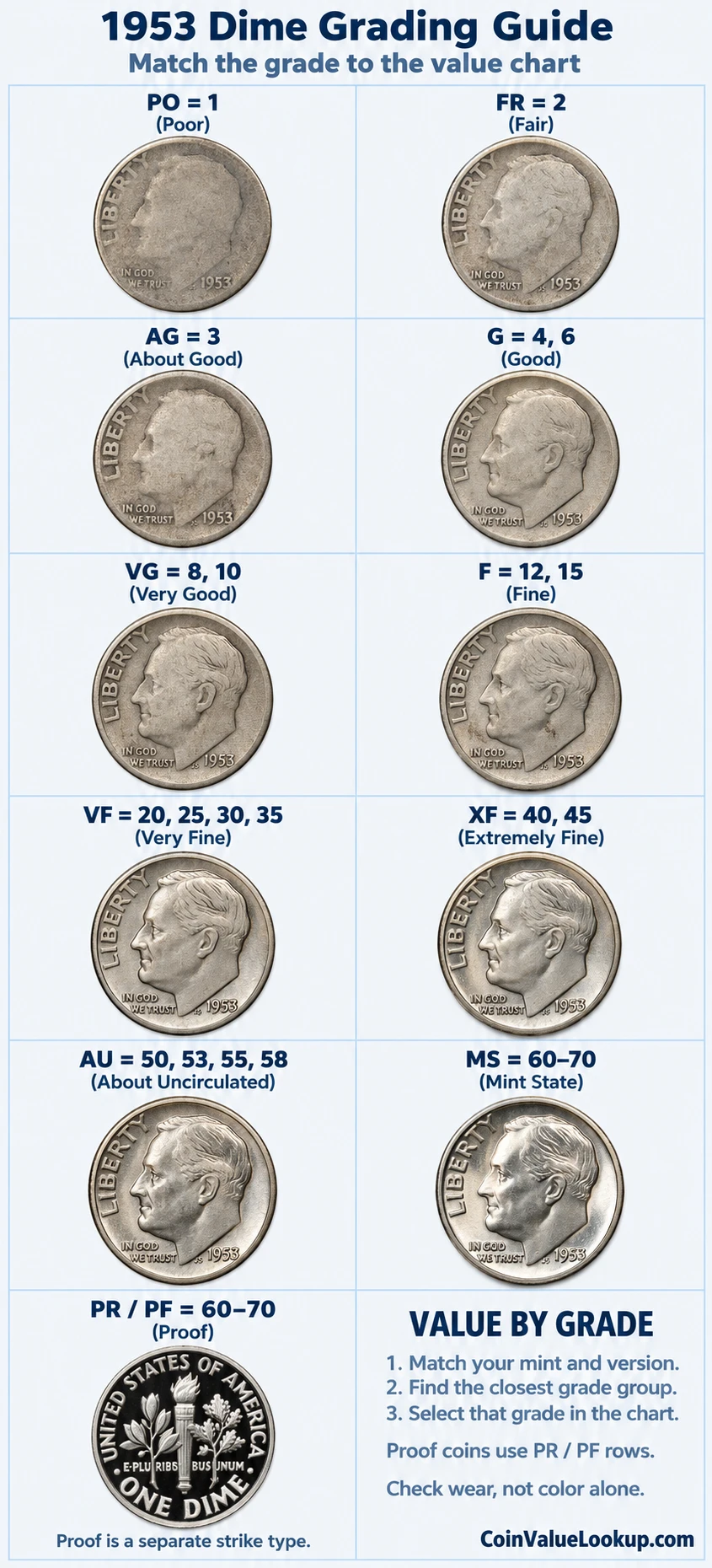 1953 Roosevelt Dime numeric grading guide