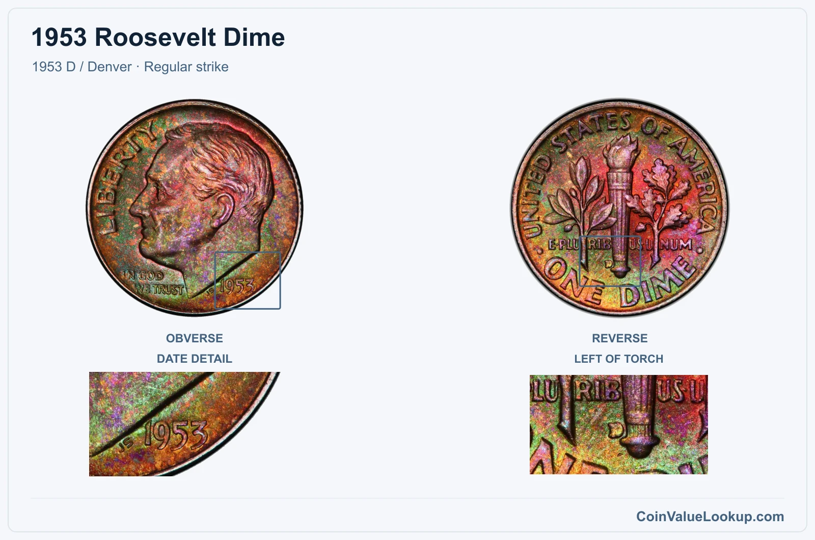 1953 Roosevelt Dime Coin — 1953 D / Denver, obverse and reverse, with date and mint-location details