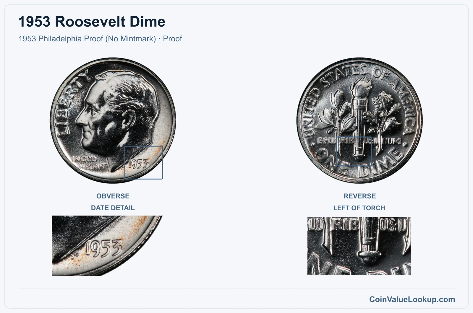 1953 Roosevelt Dime Coin — 1953 Philadelphia Proof (No Mintmark), obverse and reverse, with date and mint-location details