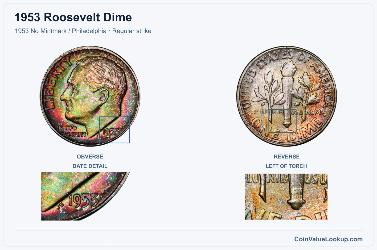 1953 Roosevelt Dime Coin — 1953 No Mintmark / Philadelphia, obverse and reverse, with date and mint-location details