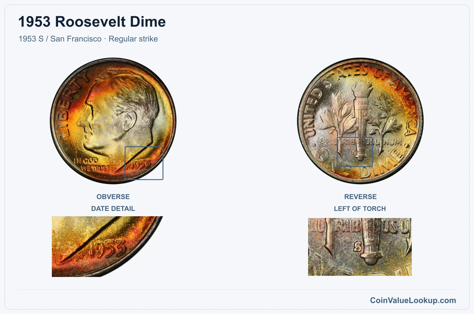 1953 Roosevelt Dime Coin — 1953 S / San Francisco, obverse and reverse, with date and mint-location details