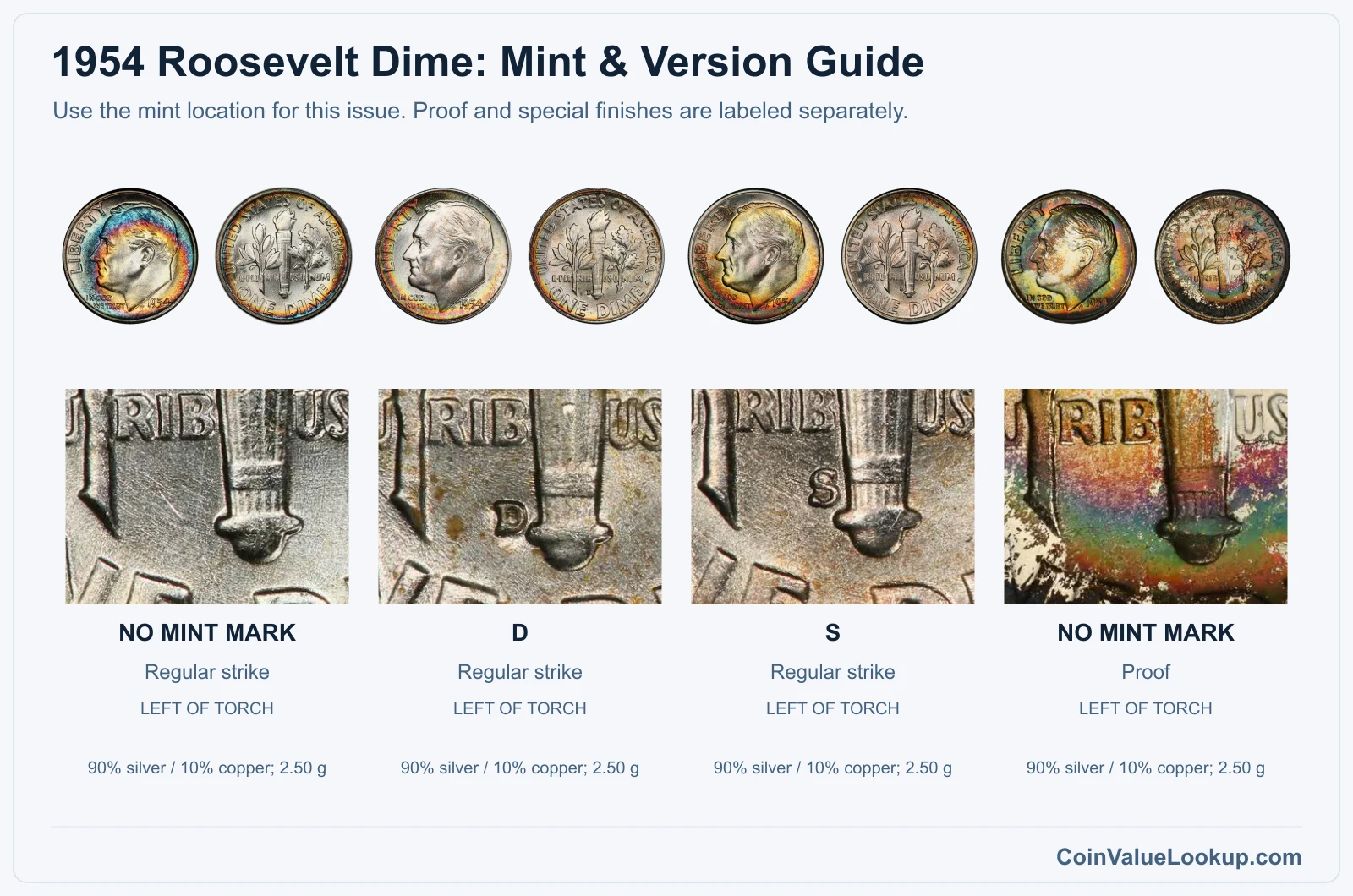 1954 Roosevelt Dime Coin Value: How Much Is It Worth?