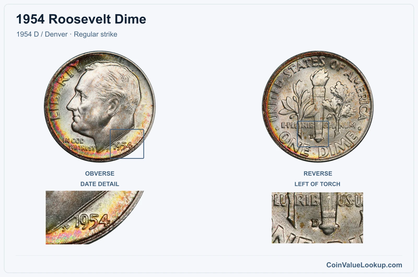 1954 Roosevelt Dime Coin — 1954 D / Denver, obverse and reverse, with date and mint-location details