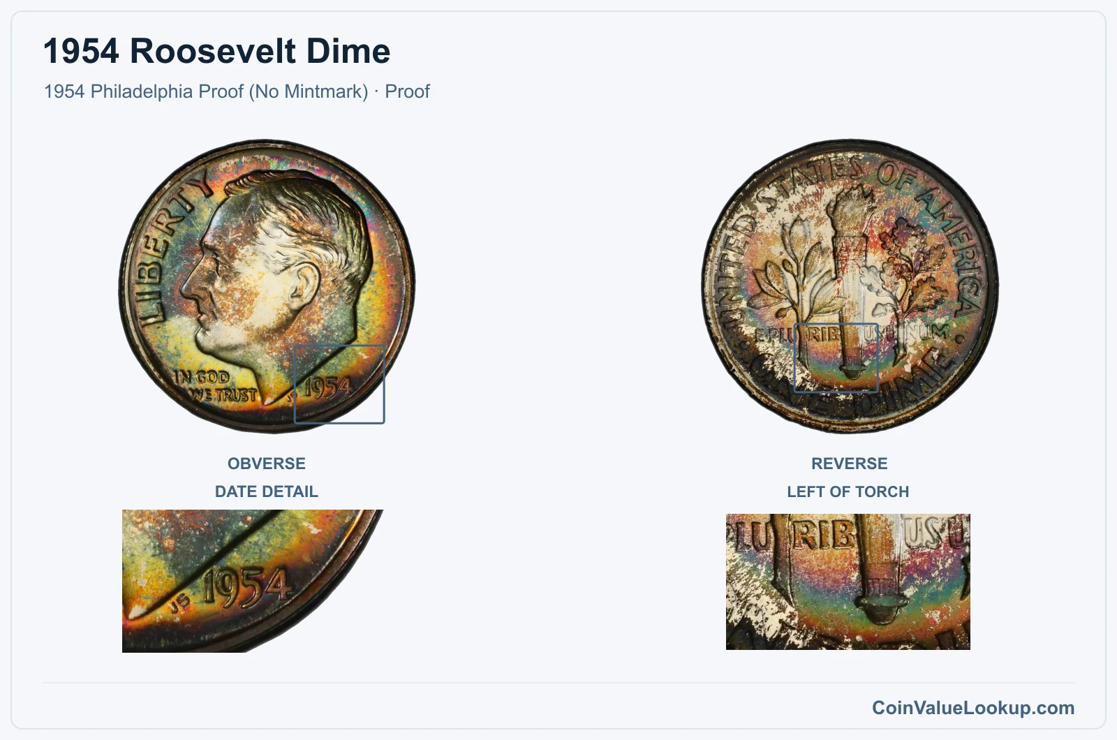 1954 Roosevelt Dime Coin — 1954 Philadelphia Proof (No Mintmark), obverse and reverse, with date and mint-location details