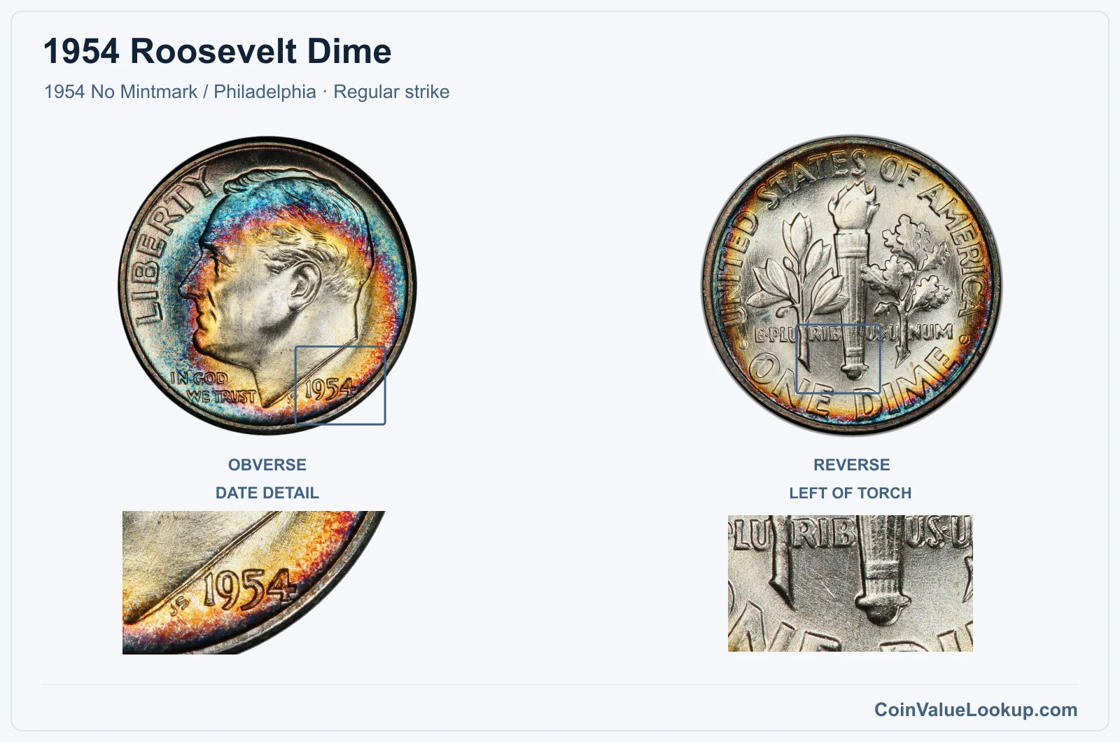 1954 Roosevelt Dime Coin — 1954 No Mintmark / Philadelphia, obverse and reverse, with date and mint-location details