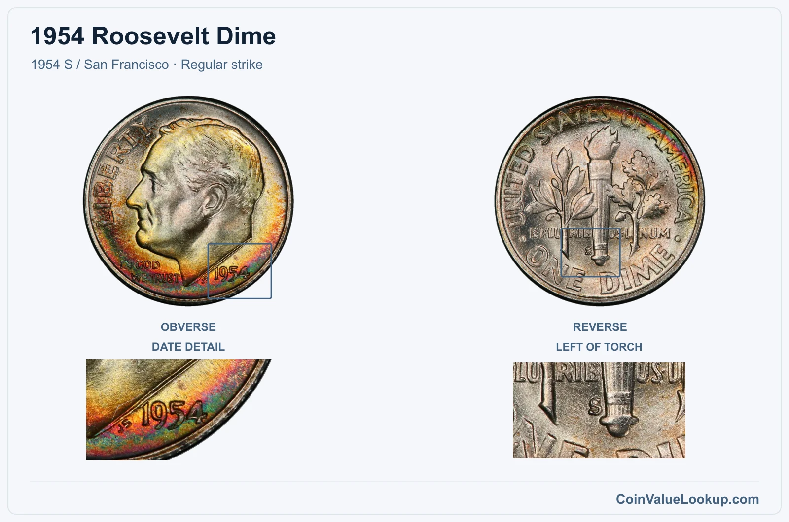 1954 Roosevelt Dime Coin — 1954 S / San Francisco, obverse and reverse, with date and mint-location details