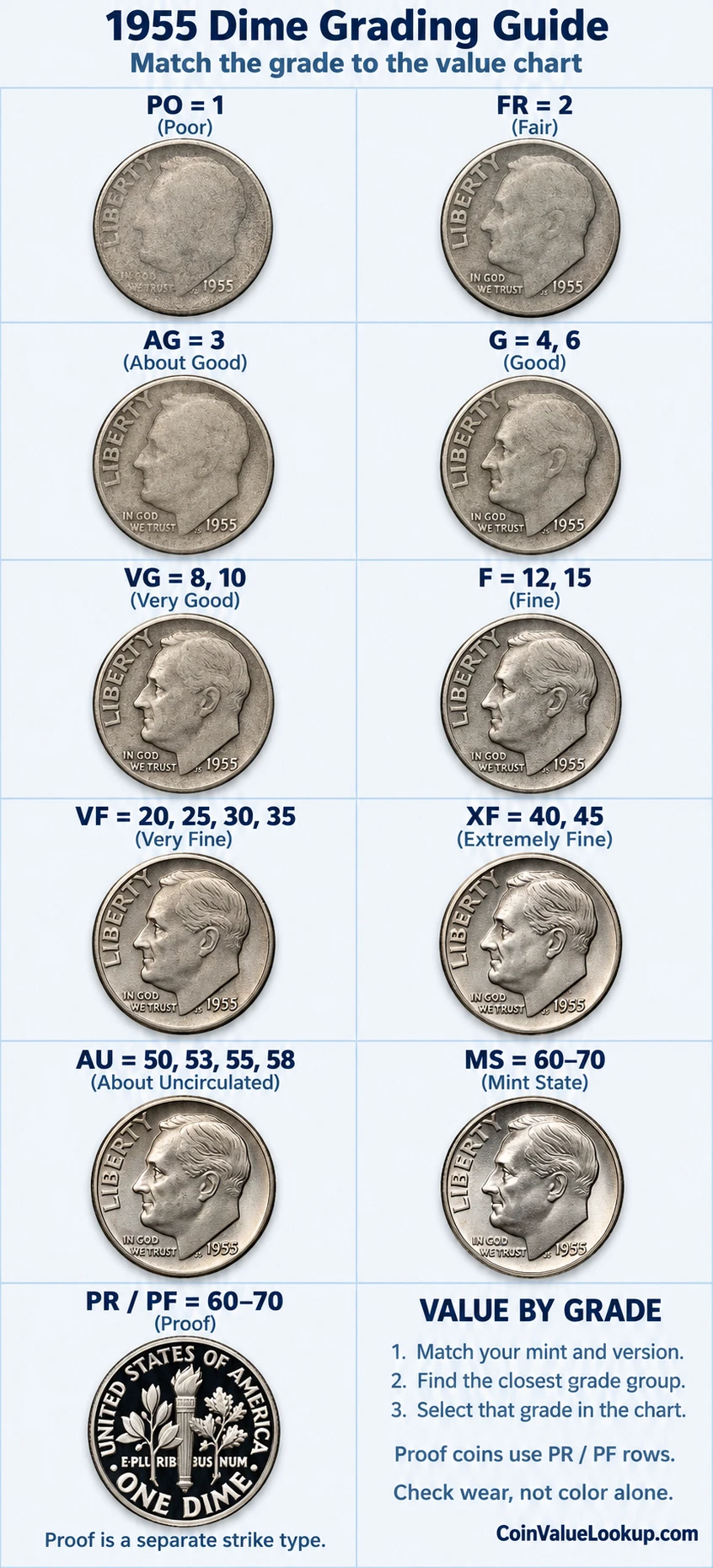 1955 Roosevelt Dime numeric grading guide