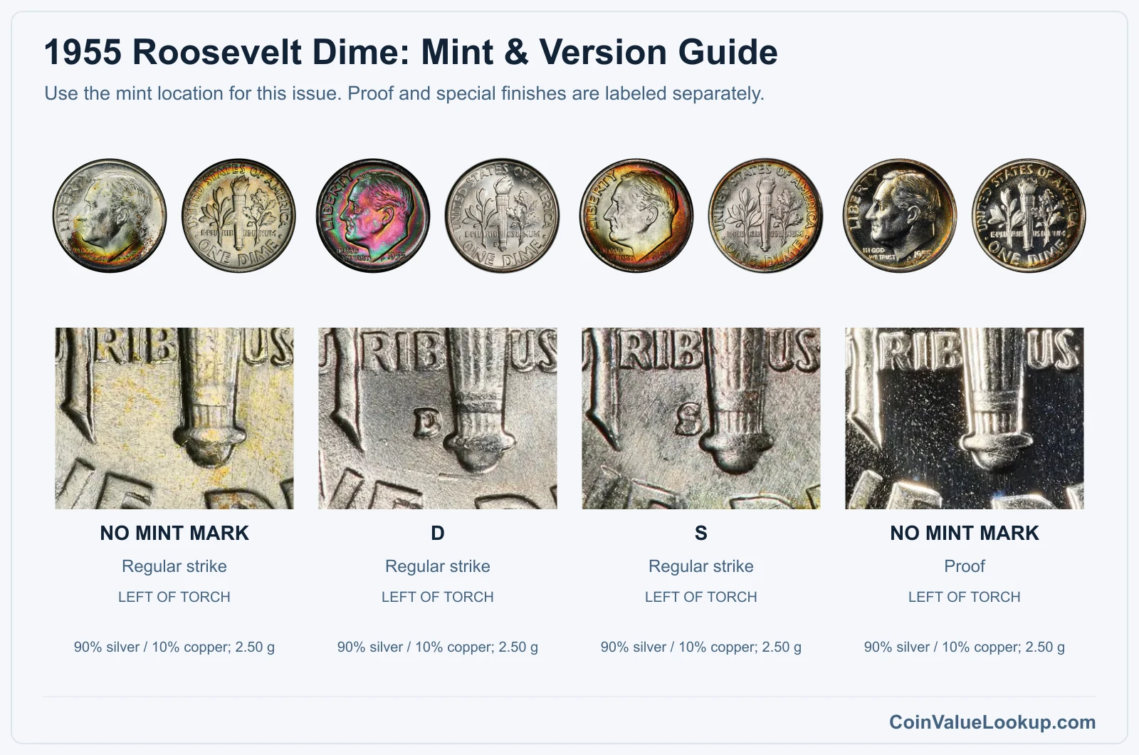 1955 Roosevelt Dime Coin Value: How Much Is It Worth?