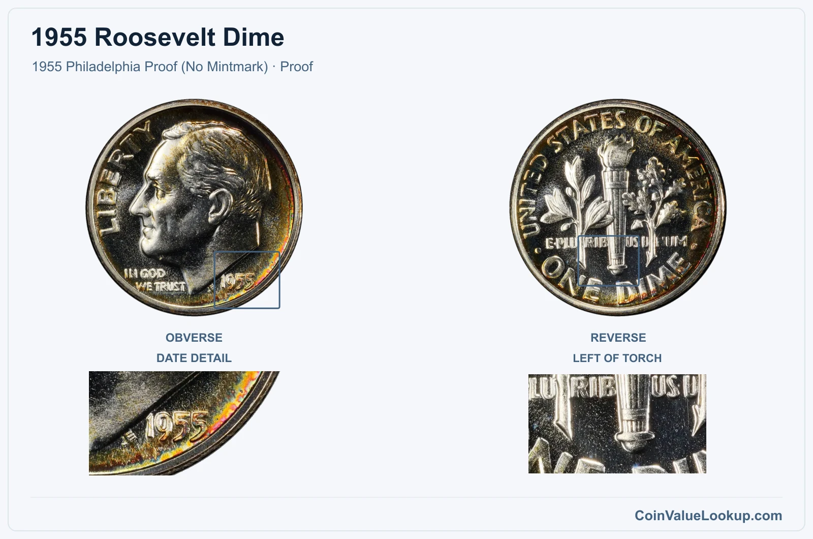 1955 Roosevelt Dime Coin — 1955 Philadelphia Proof (No Mintmark), obverse and reverse, with date and mint-location details