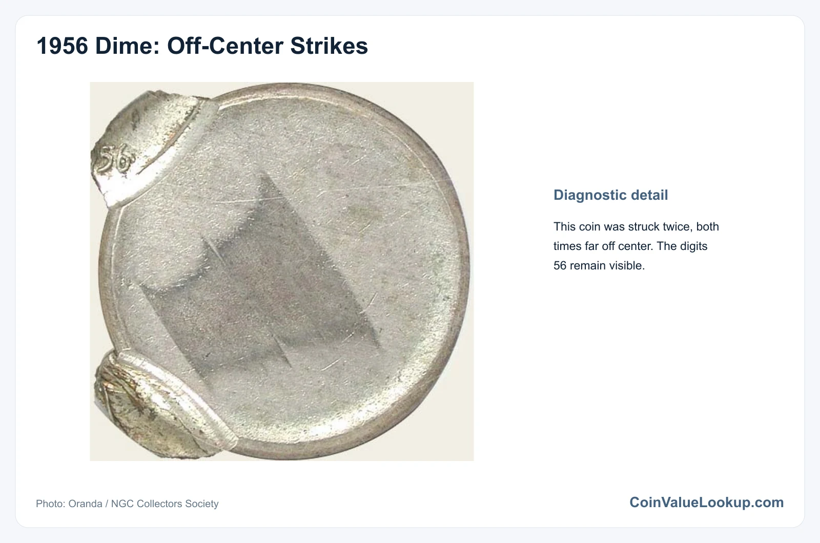 1956 Dime: Error List / Off-Center Strike
