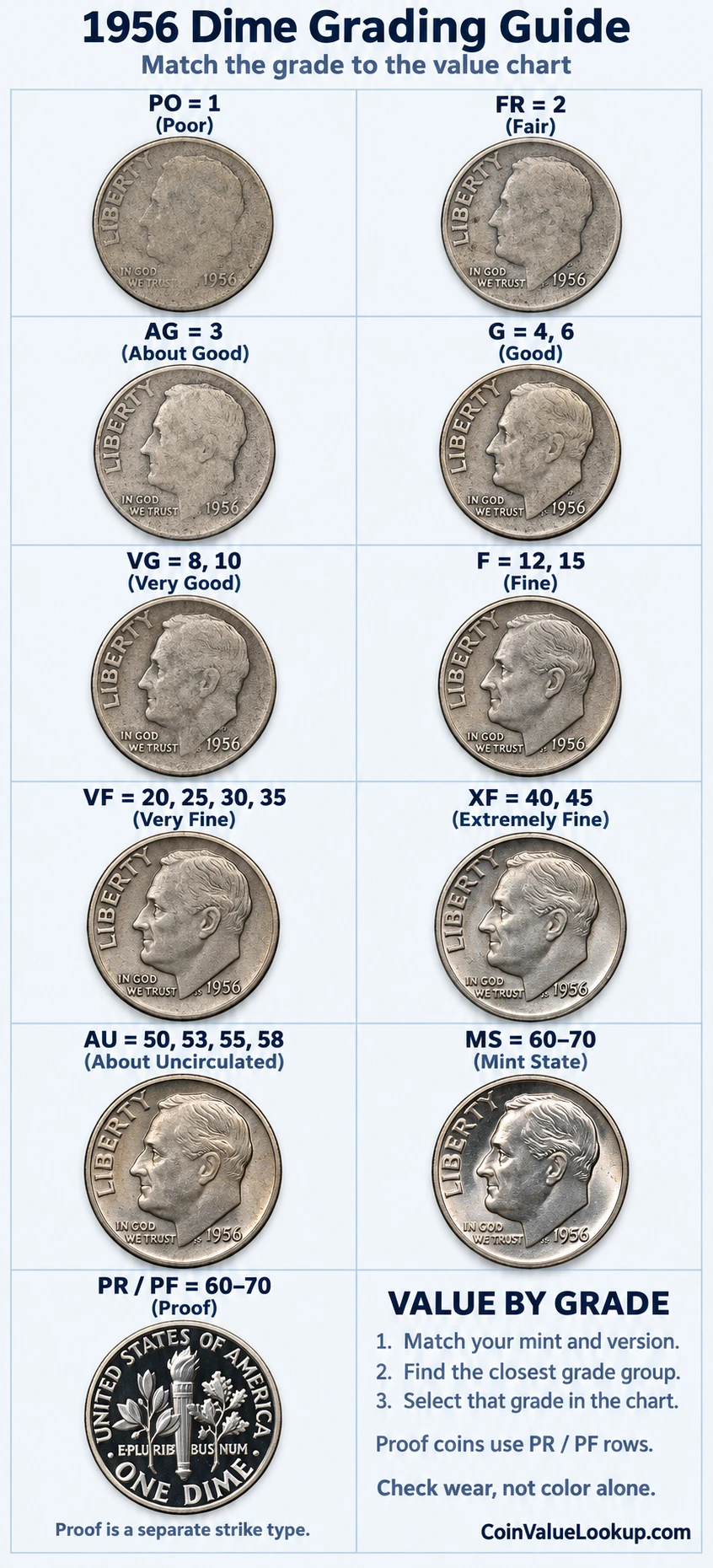 1956 Roosevelt Dime numeric grading guide