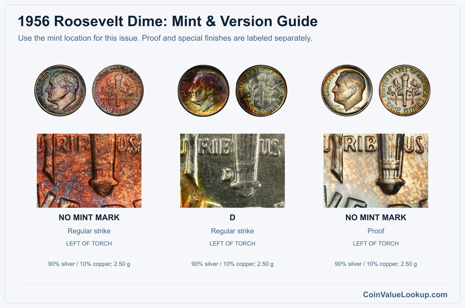 1956 Roosevelt Dime Coin Value: How Much Is It Worth?