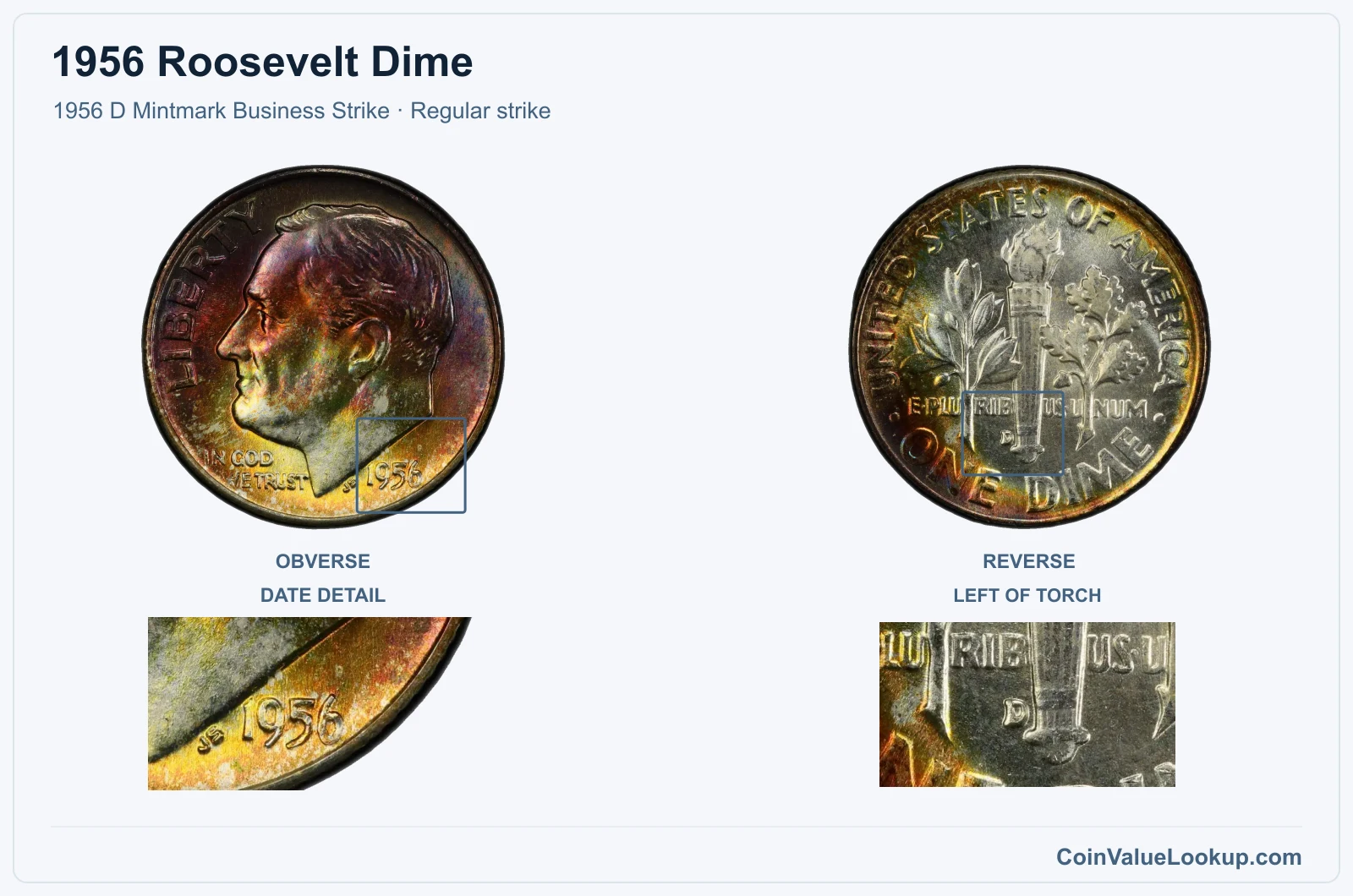 1956 Roosevelt Dime Coin — 1956 D Mintmark Business Strike, obverse and reverse, with date and mint-location details