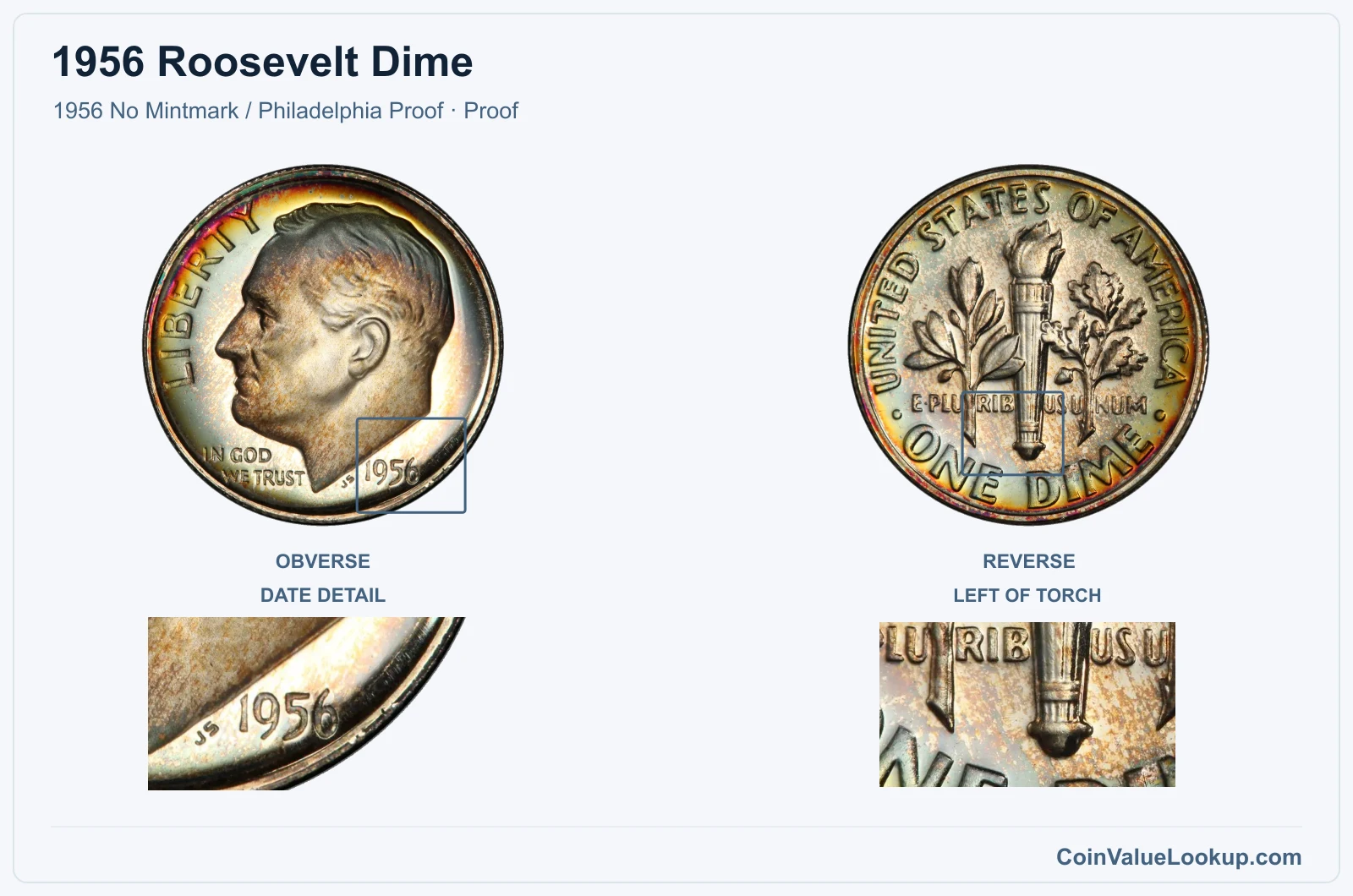1956 Roosevelt Dime Coin — 1956 No Mintmark / Philadelphia Proof, obverse and reverse, with date and mint-location details