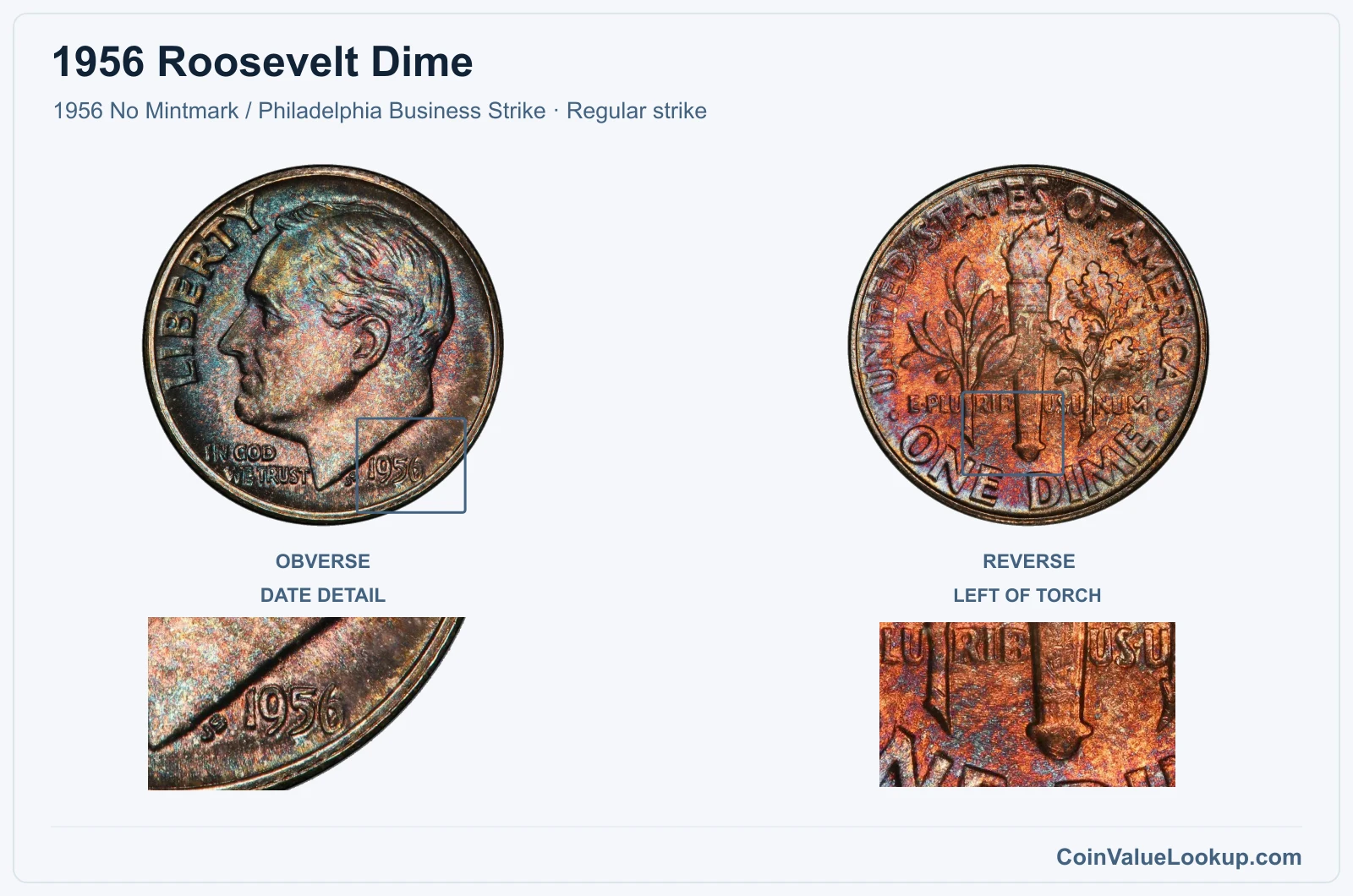 1956 Roosevelt Dime Coin — 1956 No Mintmark / Philadelphia Business Strike, obverse and reverse, with date and mint-location details
