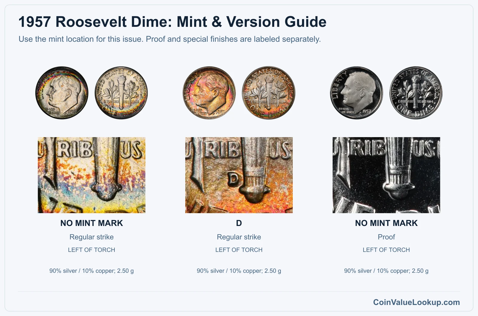 1957 Roosevelt Dime Coin Value: How Much Is It Worth?