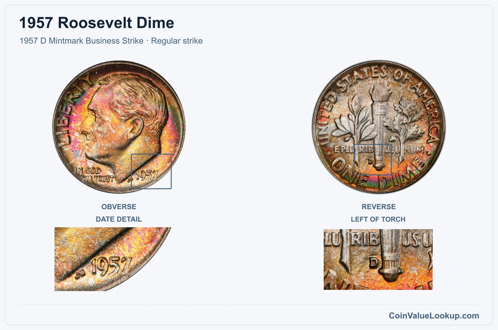1957 Roosevelt Dime Coin — 1957 D Mintmark Business Strike, obverse and reverse, with date and mint-location details