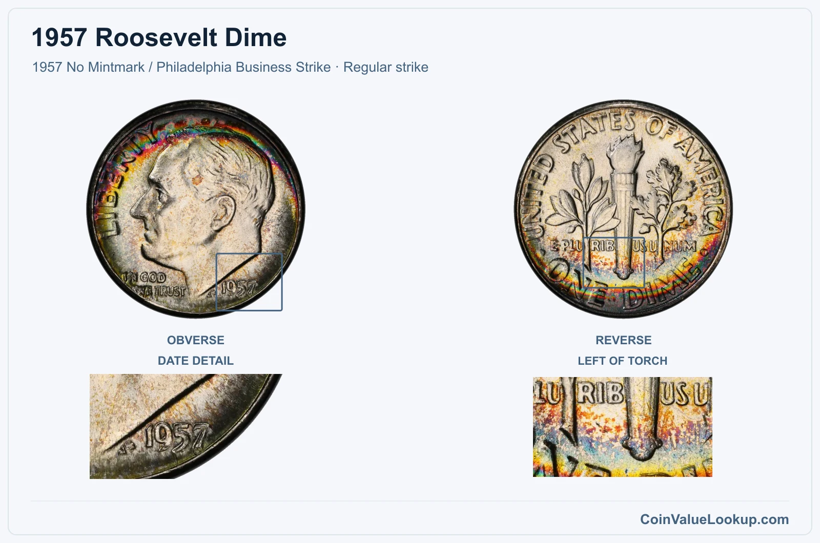 1957 Roosevelt Dime Coin — 1957 No Mintmark / Philadelphia Business Strike, obverse and reverse, with date and mint-location details