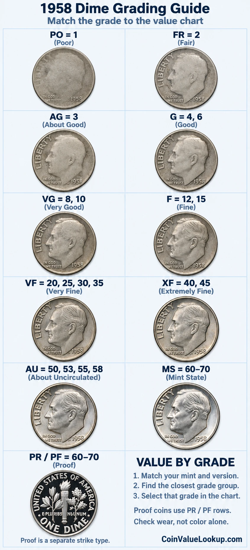 1958 Roosevelt Dime numeric grading guide