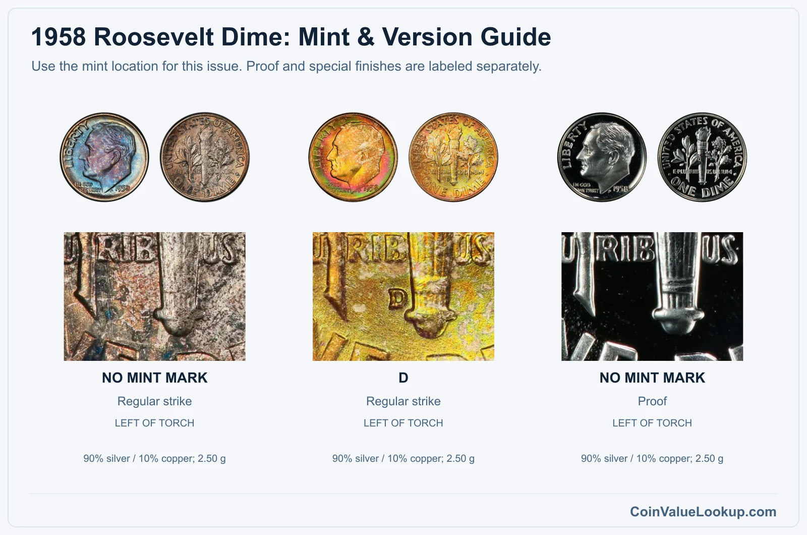1958 Roosevelt Dime Coin Value: How Much Is It Worth?