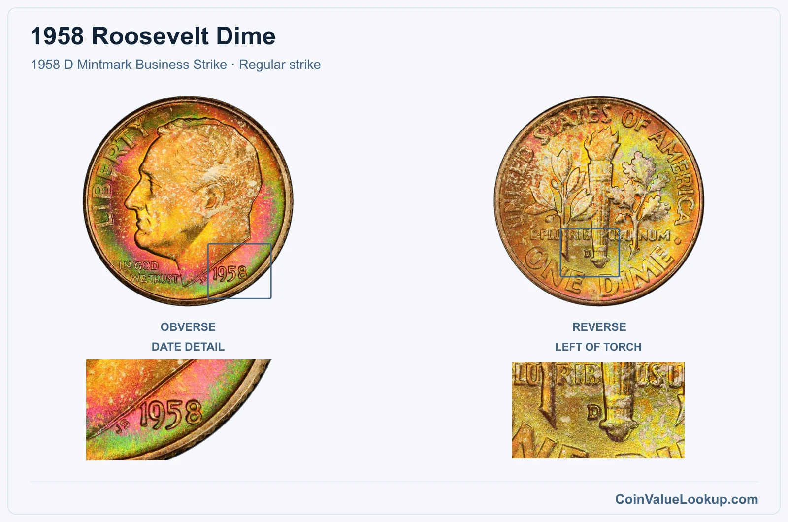 1958 Roosevelt Dime Coin — 1958 D Mintmark Business Strike, obverse and reverse, with date and mint-location details