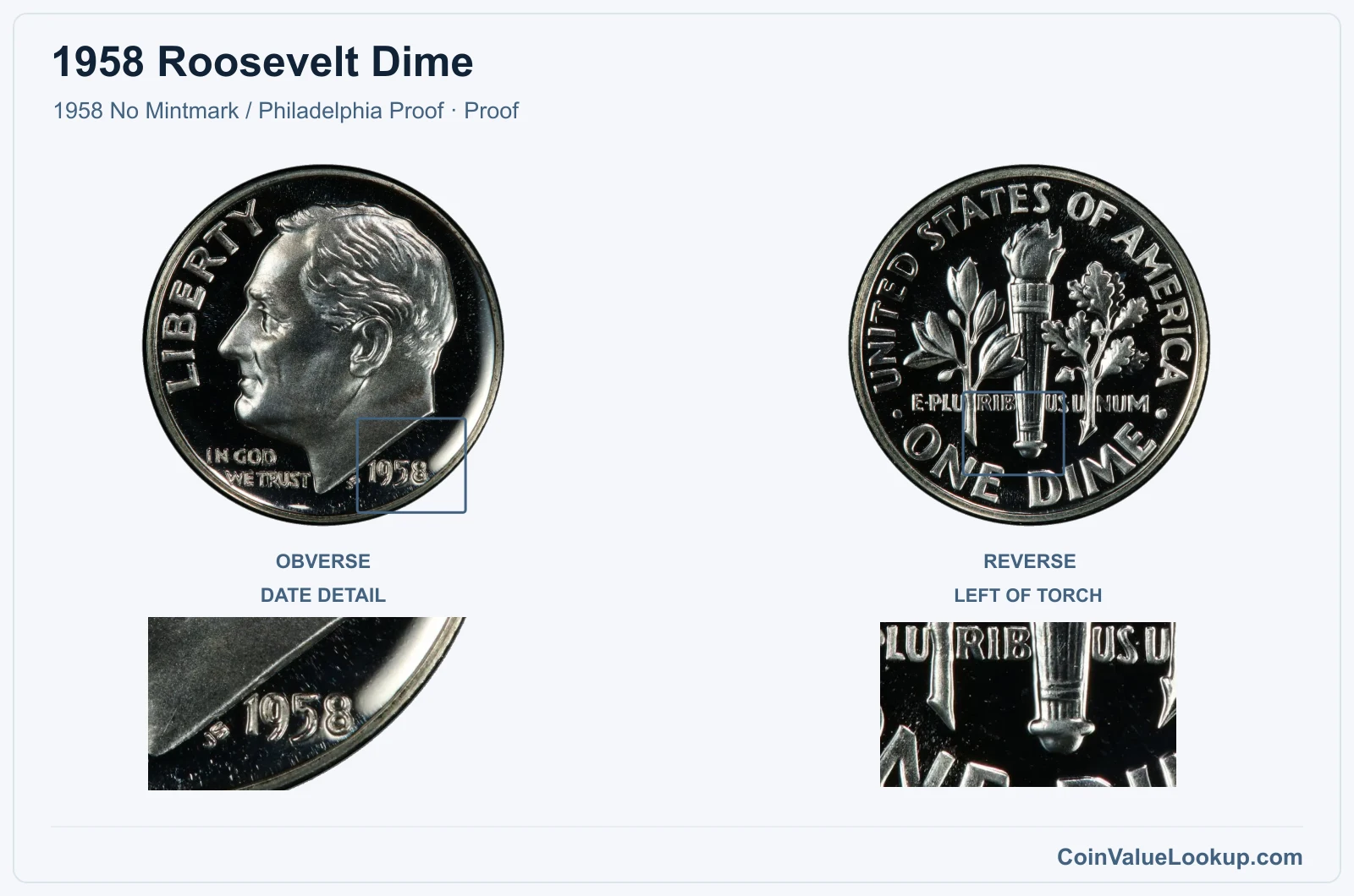 1958 Roosevelt Dime Coin — 1958 No Mintmark / Philadelphia Proof, obverse and reverse, with date and mint-location details