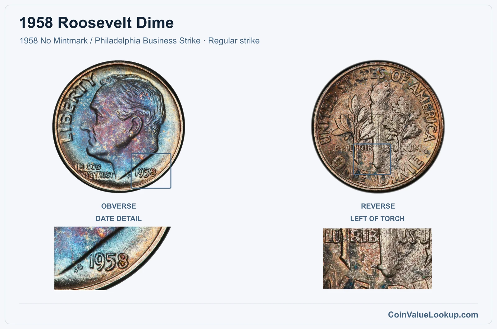 1958 Roosevelt Dime Coin — 1958 No Mintmark / Philadelphia Business Strike, obverse and reverse, with date and mint-location details