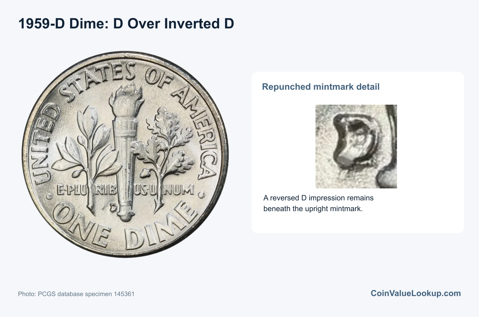 1959 Dime: Error List / D Over Inverted D