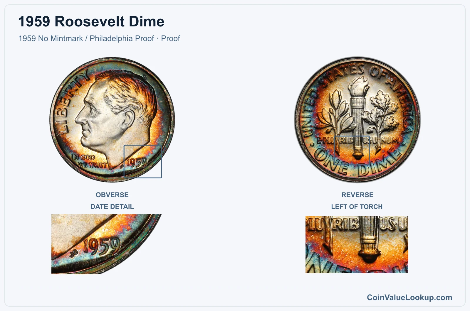 1959 Roosevelt Dime Coin — 1959 No Mintmark / Philadelphia Proof, obverse and reverse, with date and mint-location details